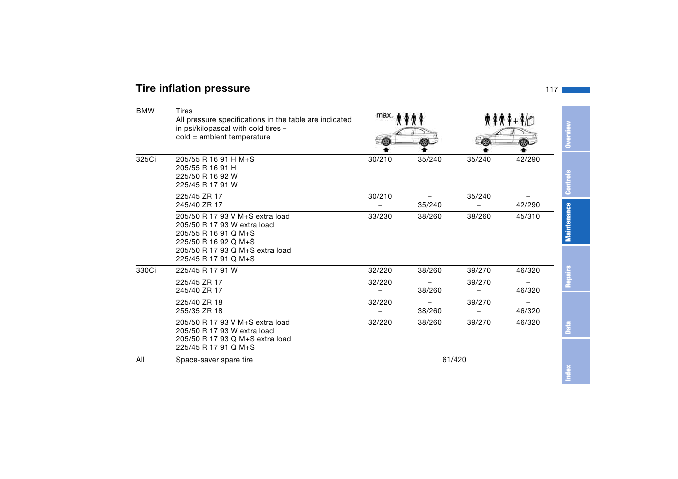 Tire inflation pressure | BMW 2006 bmw 325i User Manual | Page 117 / 174