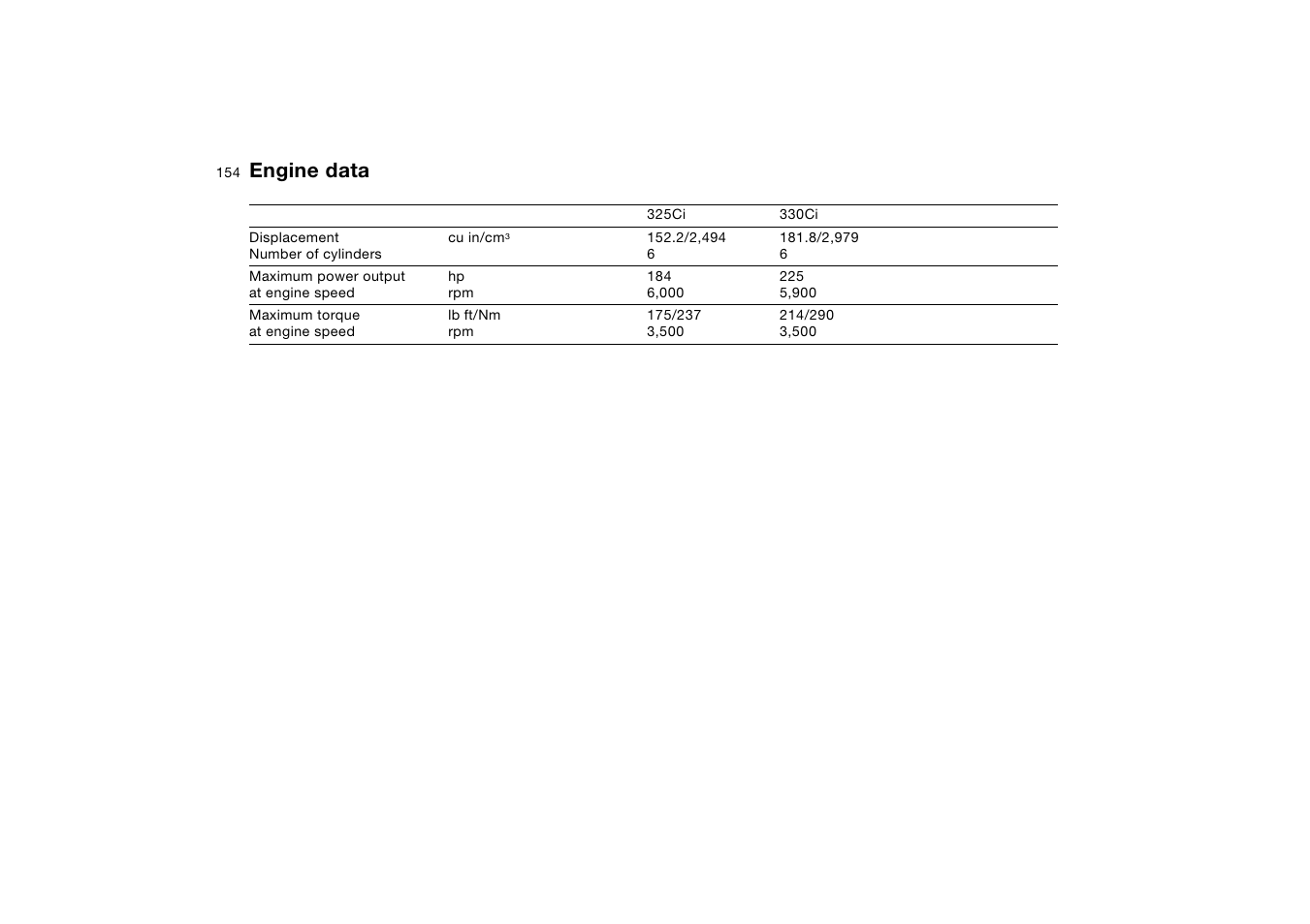 Engine data | BMW 2006 bmw 325i User Manual | Page 154 / 174