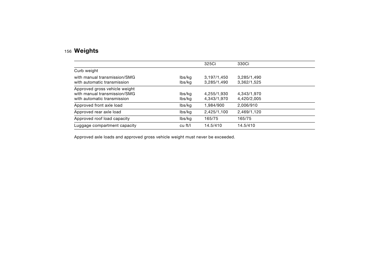 Weights, Otherwise the | BMW 2006 bmw 325i User Manual | Page 156 / 174