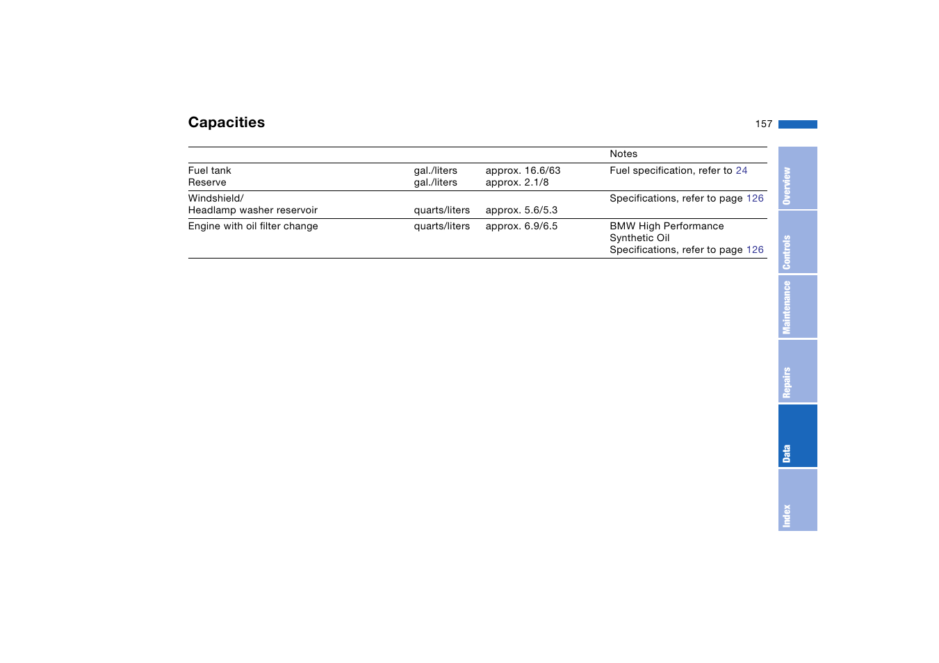 Capacities | BMW 2006 bmw 325i User Manual | Page 157 / 174