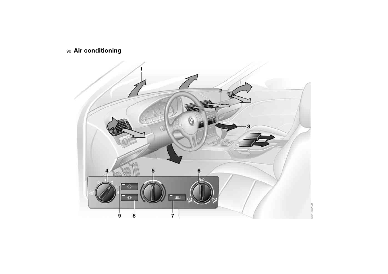 Controlling the climate for pleasant driving, Air conditioning | BMW 2006 bmw 325i User Manual | Page 90 / 174