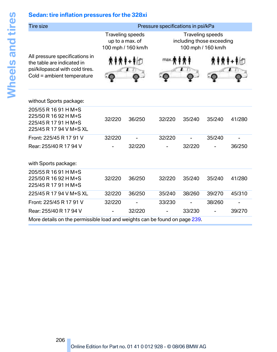 Wh eels and tire s | BMW 2007 bmw 328i User Manual | Page 208 / 268