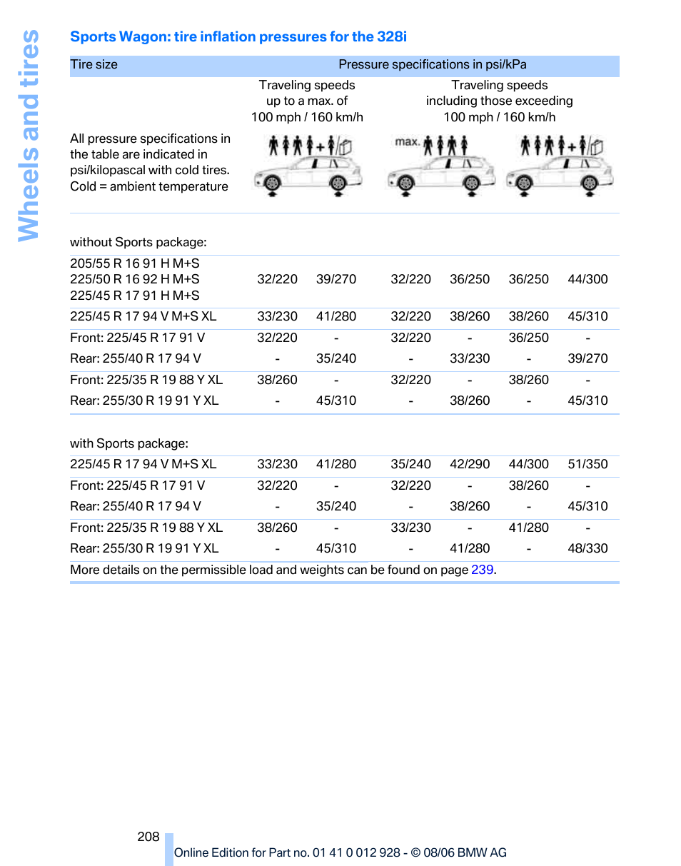 Wh eels and tire s | BMW 2007 bmw 328i User Manual | Page 210 / 268