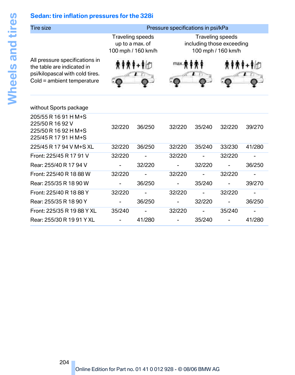 Wh eels and tire s | BMW 2007 bmw 328i User Manual | Page 206 / 268