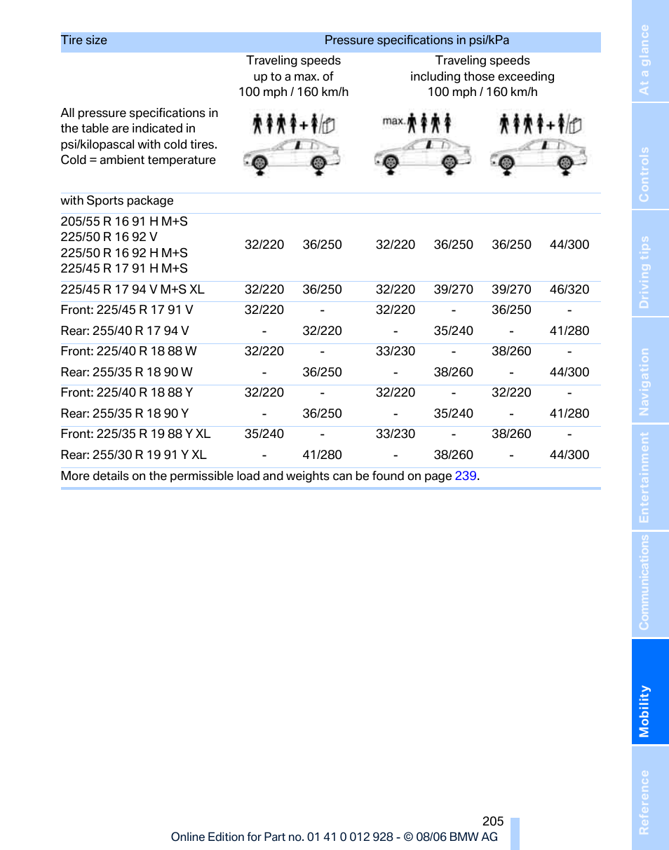 BMW 2007 bmw 328i User Manual | Page 207 / 268