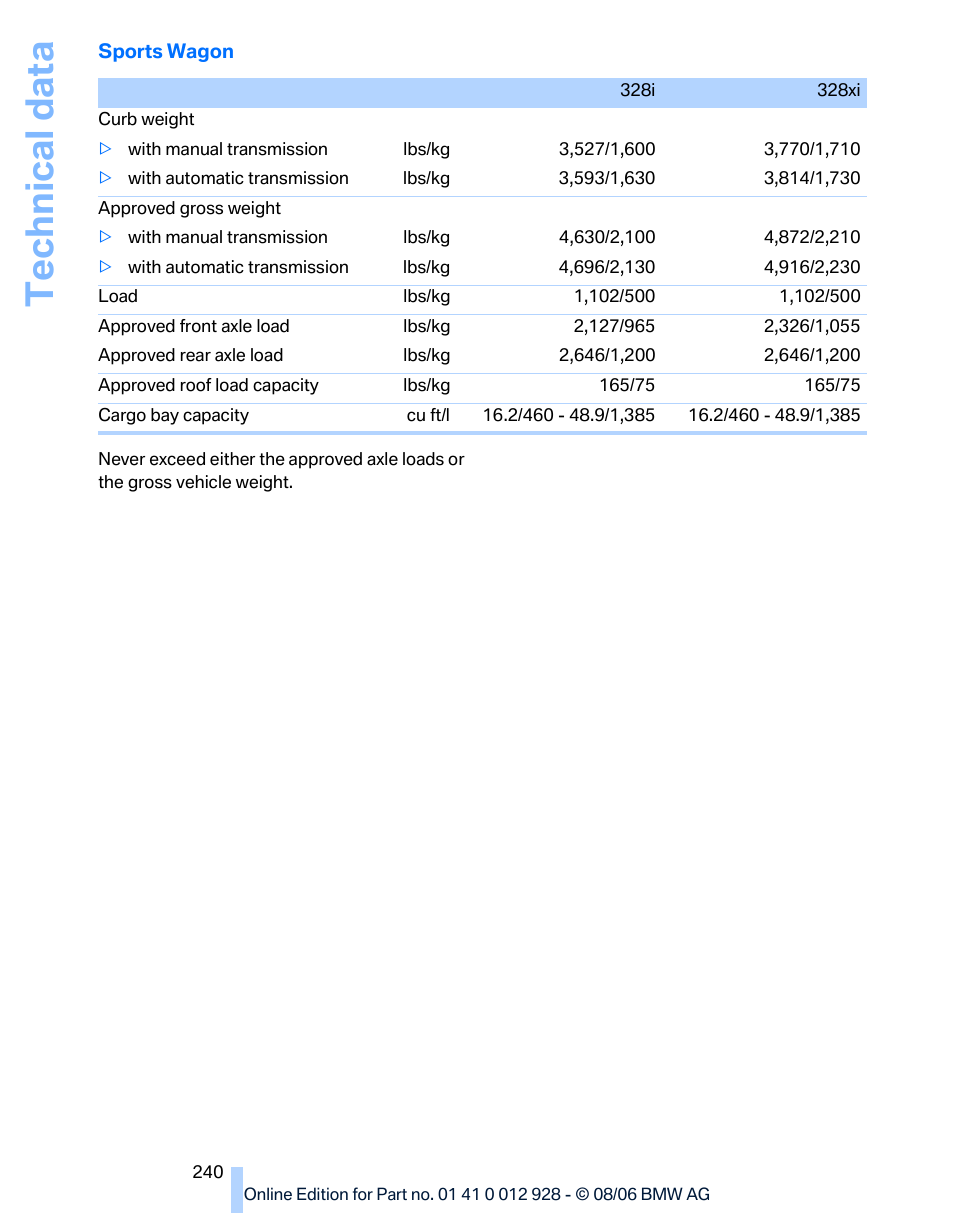 Technical data | BMW 2007 bmw 328i User Manual | Page 242 / 268