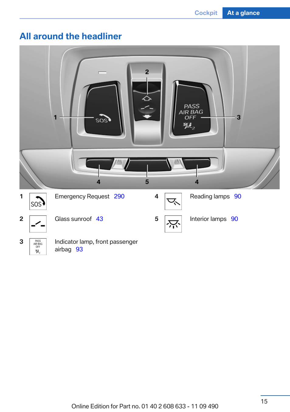 All around the headliner | BMW 2007 bmw 328i User Manual | Page 15 / 325