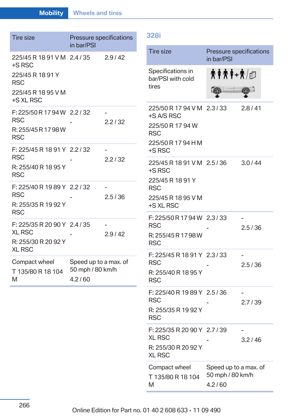 BMW 2007 bmw 328i User Manual | Page 266 / 325