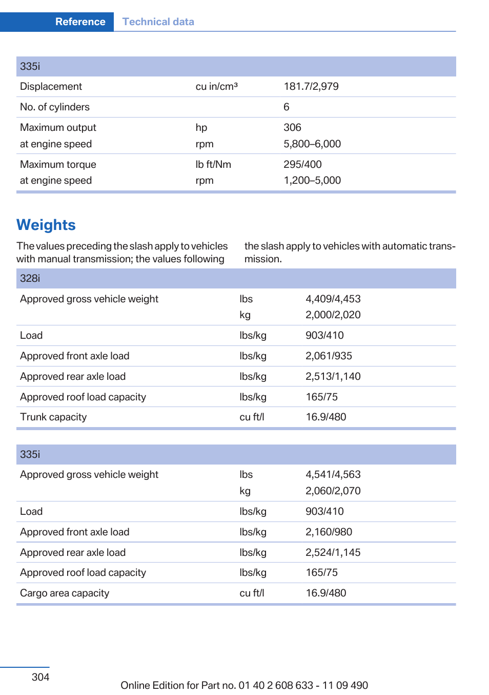 Weights | BMW 2007 bmw 328i User Manual | Page 304 / 325