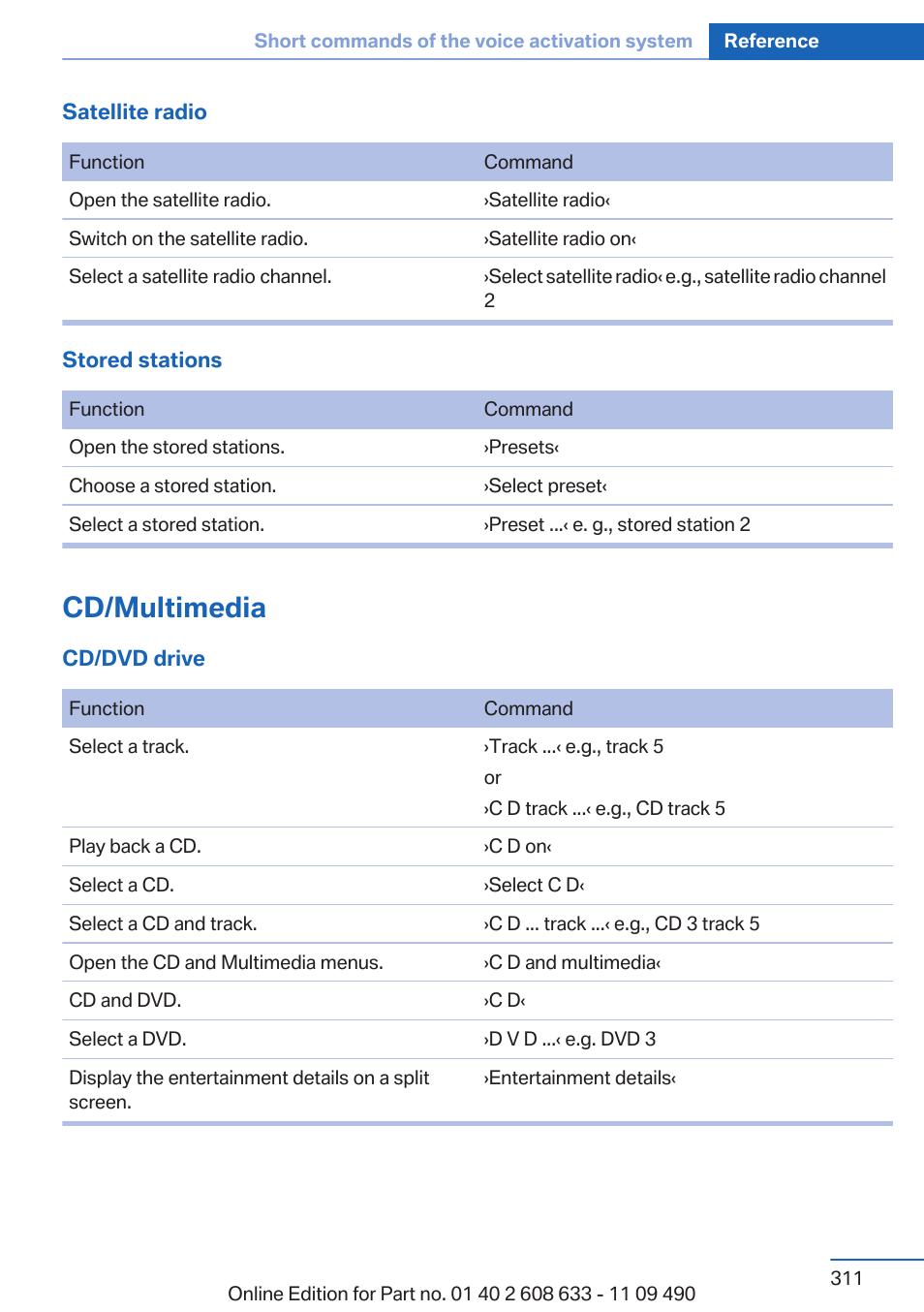 Cd/multimedia | BMW 2007 bmw 328i User Manual | Page 311 / 325