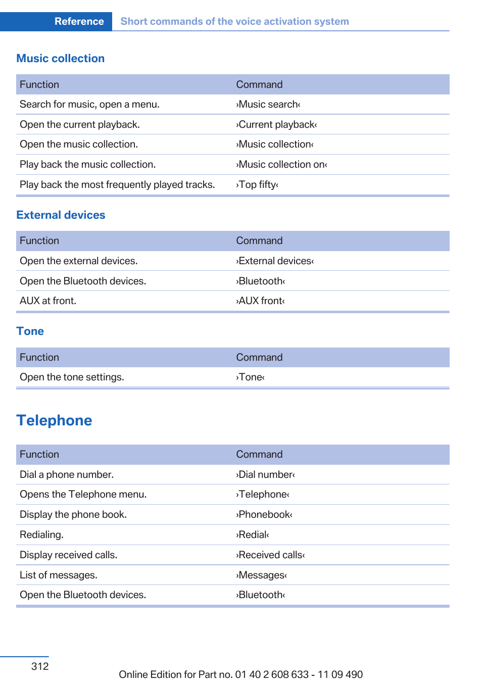 Telephone | BMW 2007 bmw 328i User Manual | Page 312 / 325