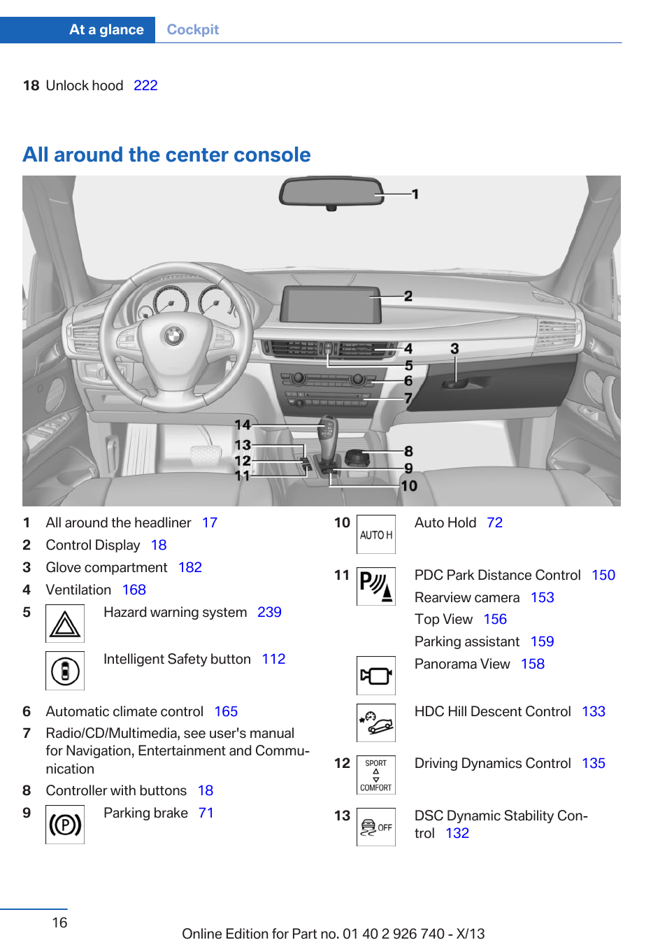 All around the center console | BMW X5 User Manual | Page 16 / 265