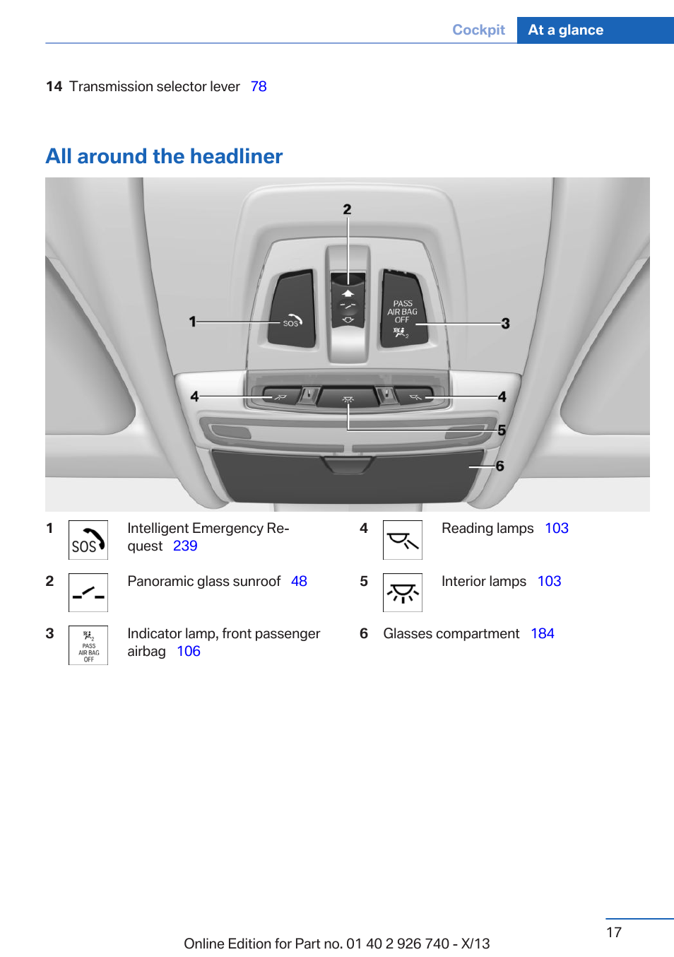 All around the headliner | BMW X5 User Manual | Page 17 / 265