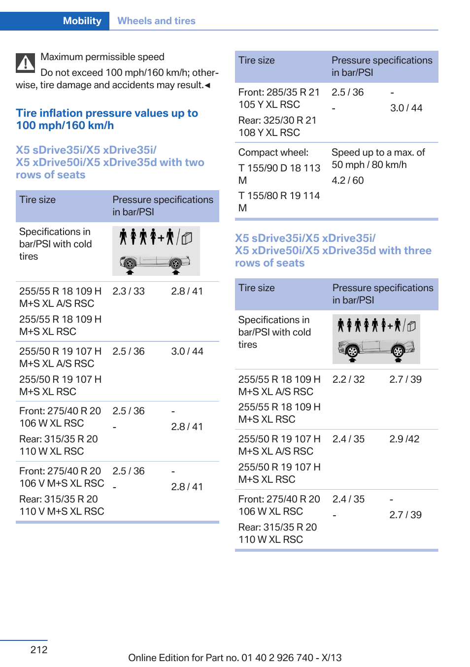 Contains all pressure specifications | BMW X5 User Manual | Page 212 / 265