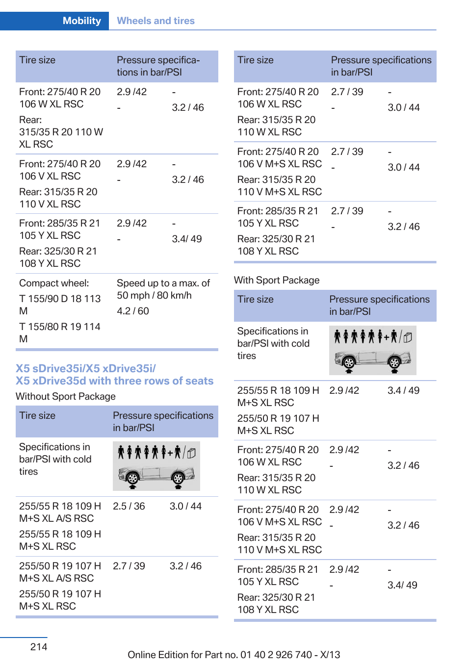 BMW X5 User Manual | Page 214 / 265