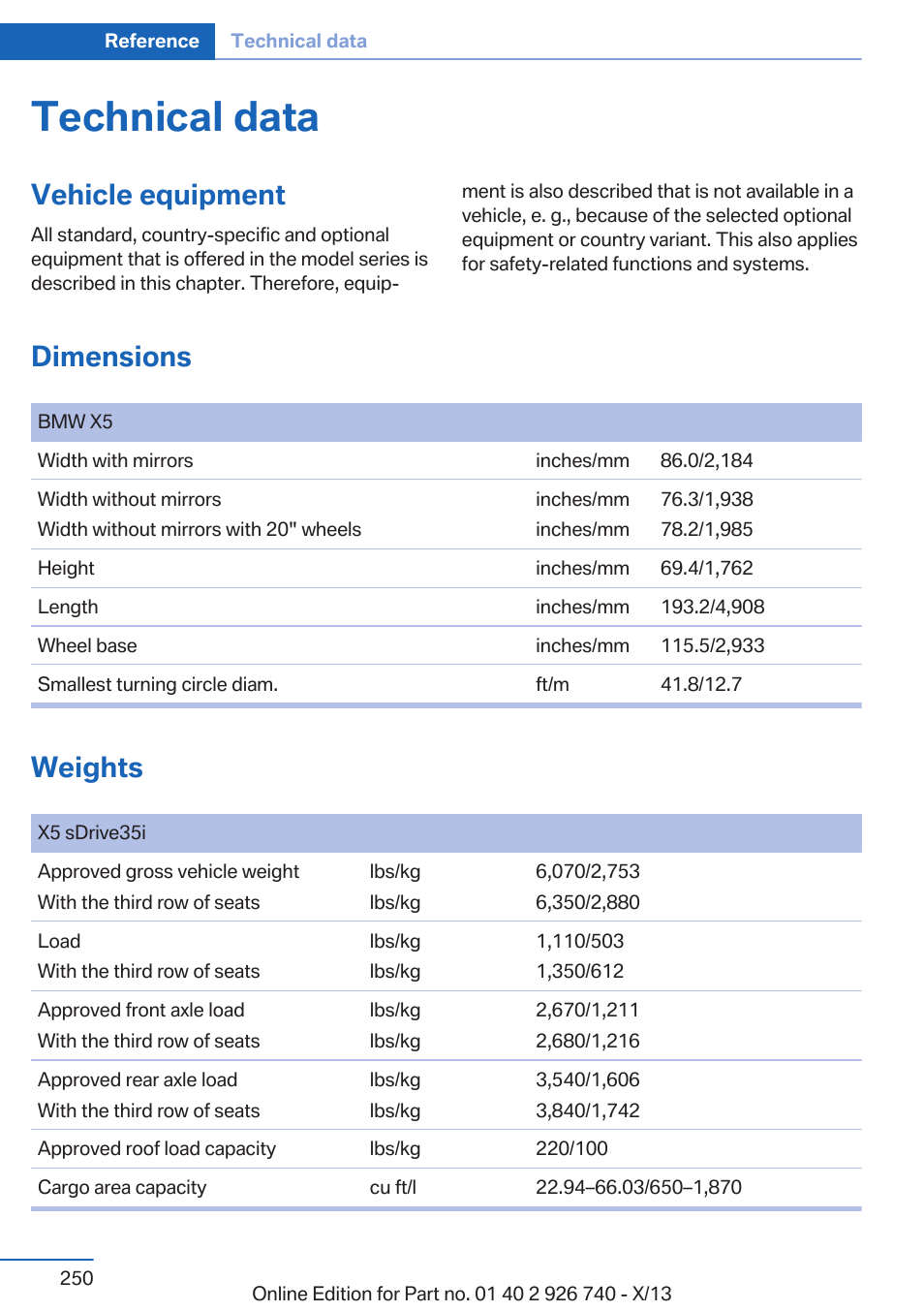 Technical data, Vehicle equipment, Dimensions | Weights | BMW X5 User Manual | Page 250 / 265