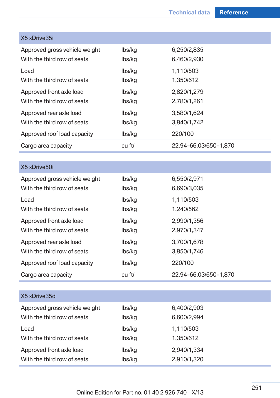 BMW X5 User Manual | Page 251 / 265