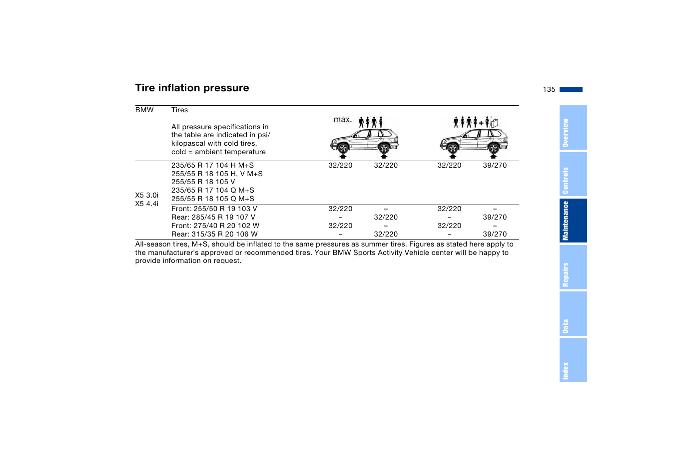 Tire inflation pressure | BMW X5 User Manual | Page 137 / 193