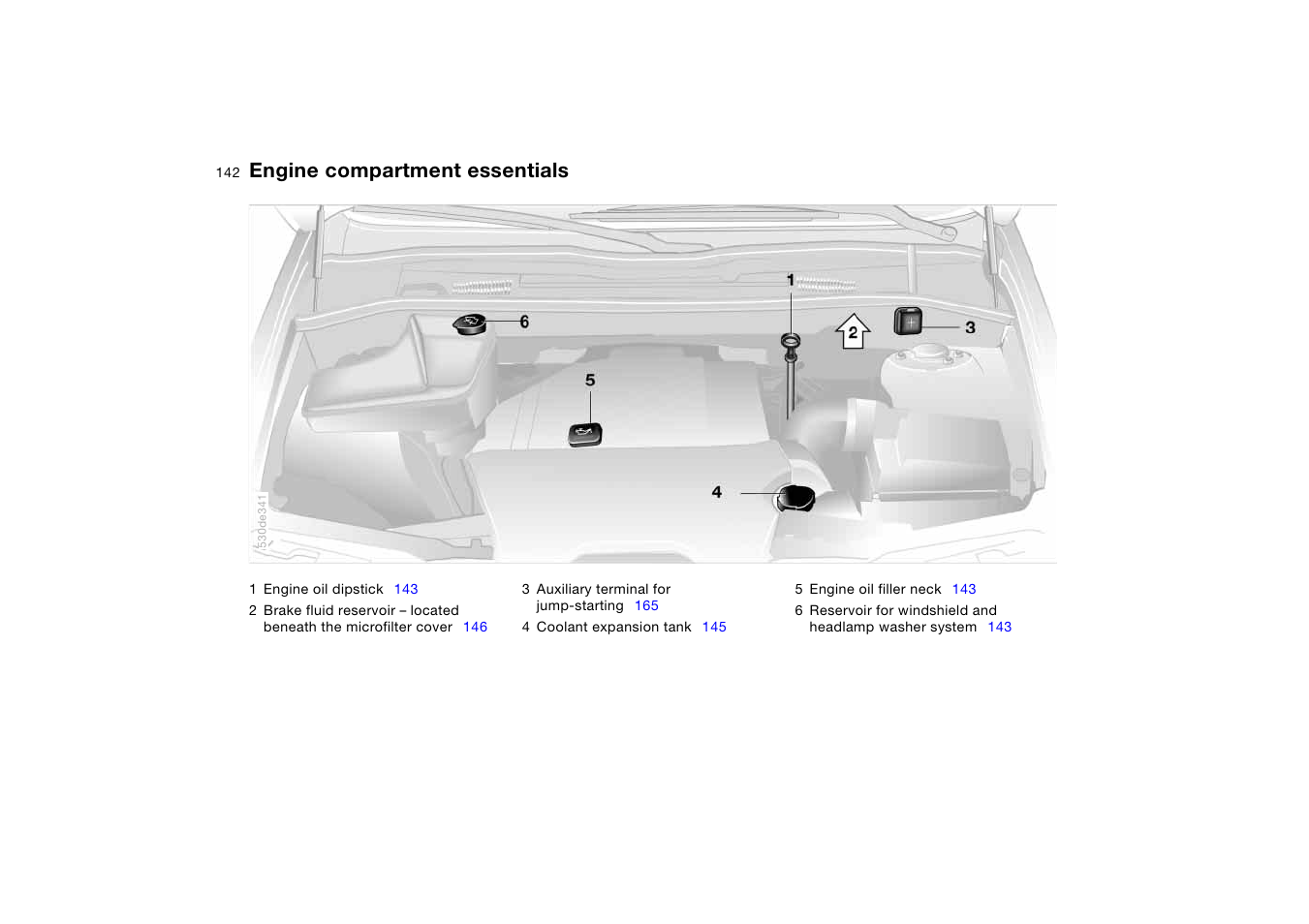 Engine compartment essentials | BMW X5 User Manual | Page 144 / 193