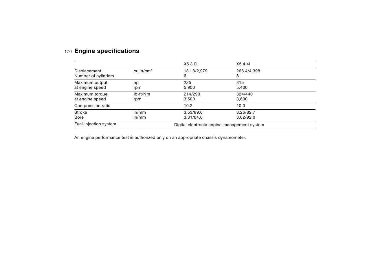 Engine specifications | BMW X5 User Manual | Page 172 / 193