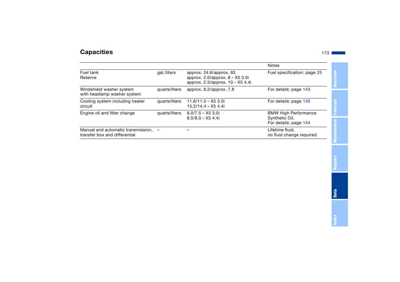 Capacities | BMW X5 User Manual | Page 175 / 193