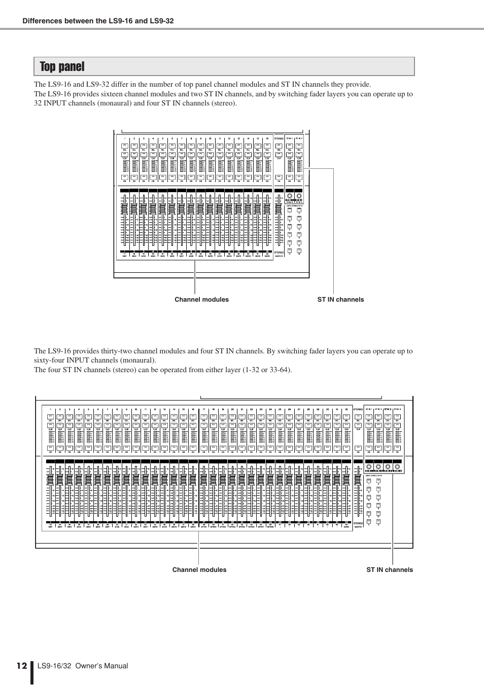 Top panel | Yamaha LS9 User Manual | Page 12 / 290