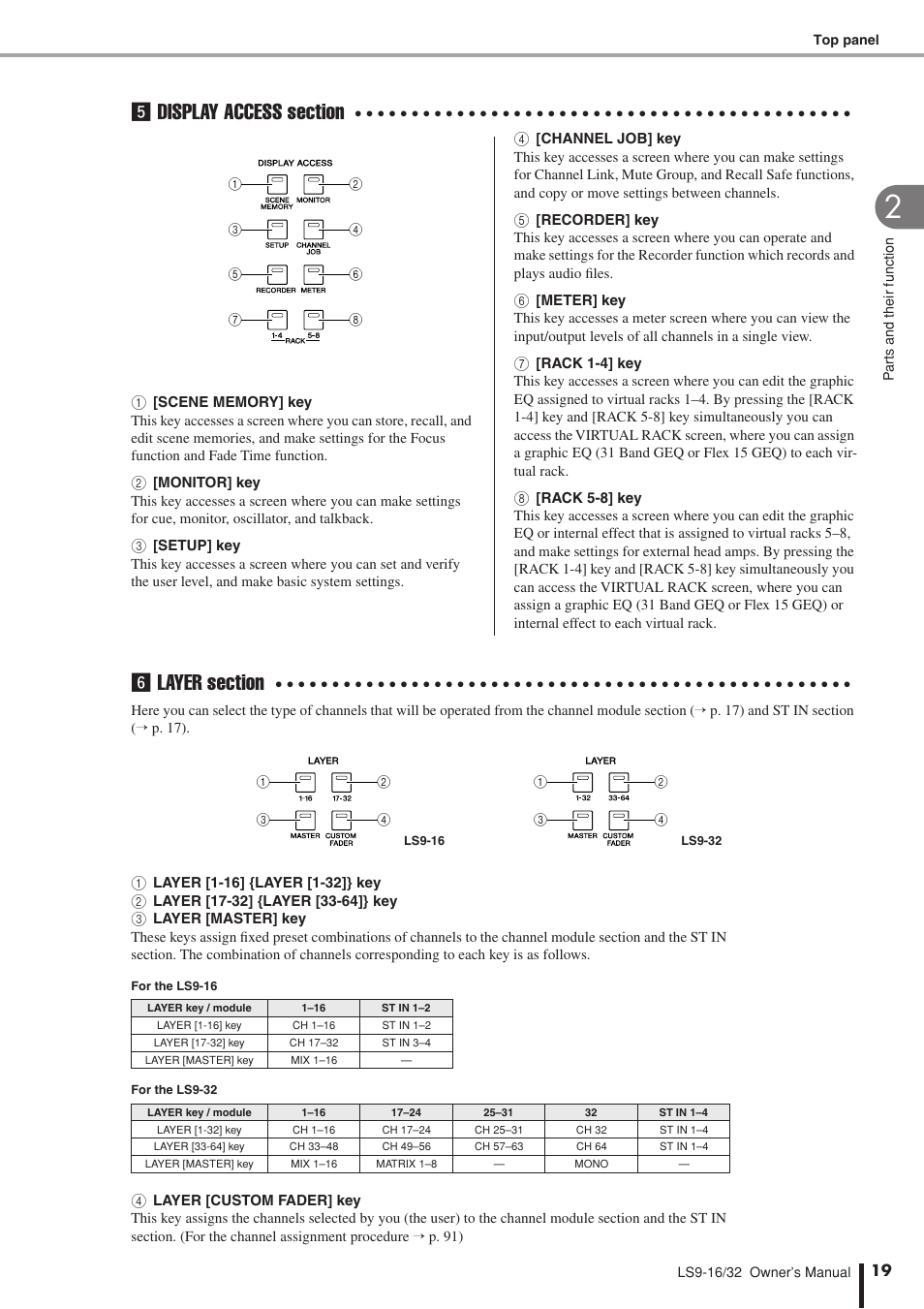 Display access section (p. 19), Layer section (p. 19) | Yamaha LS9 User Manual | Page 19 / 290