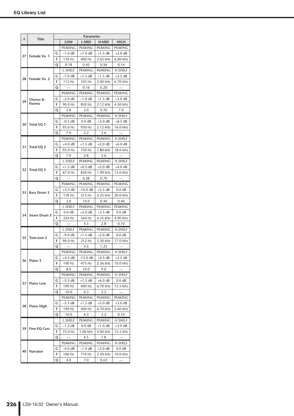 Yamaha LS9 User Manual | Page 226 / 290