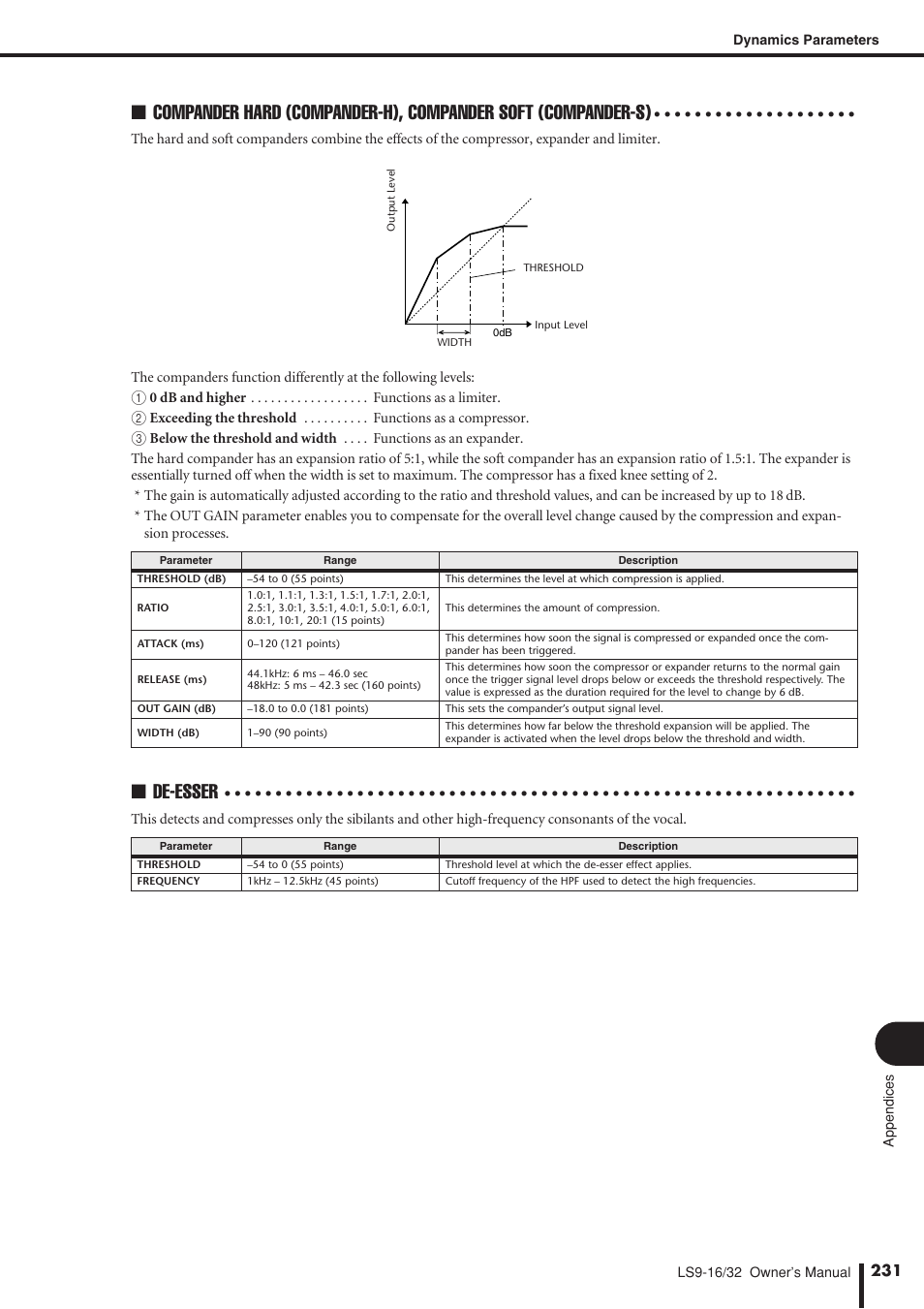 De-esser | Yamaha LS9 User Manual | Page 231 / 290