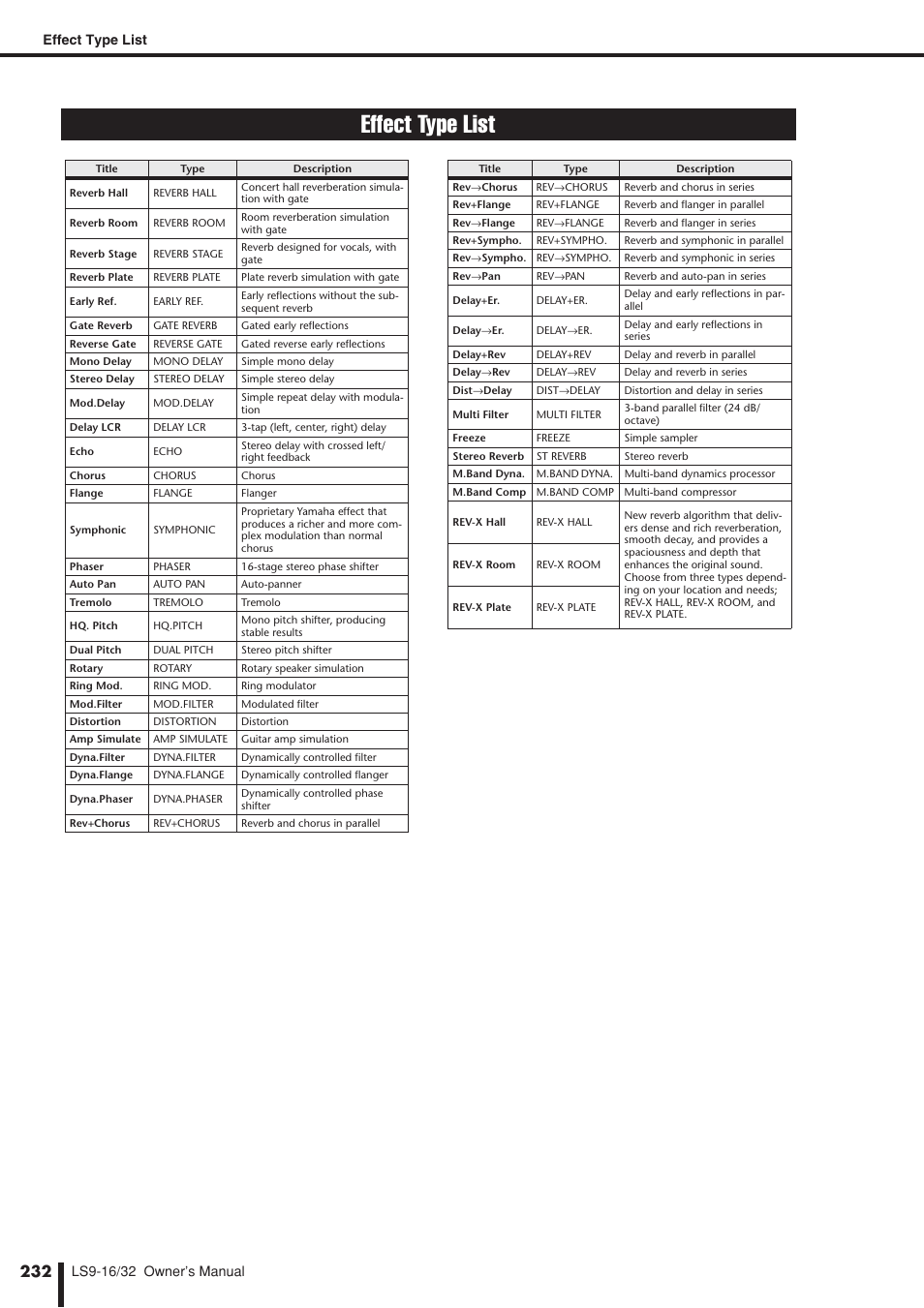 Effect type list | Yamaha LS9 User Manual | Page 232 / 290