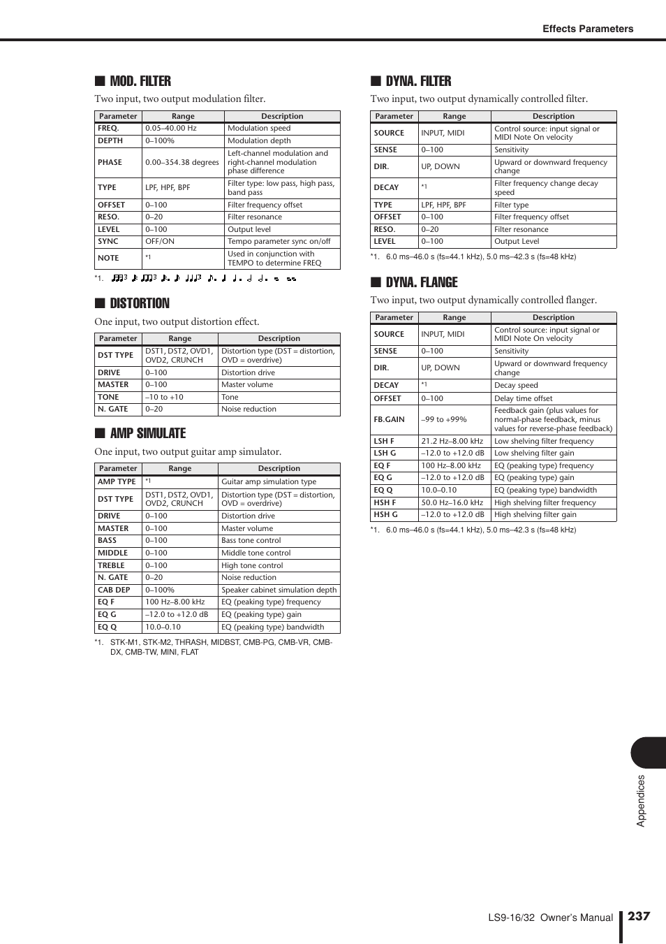 Mod. filter, Distortion, Amp simulate | Dyna. filter, Dyna. flange, Two input, two output modulation filter, One input, two output distortion effect, One input, two output guitar amp simulator | Yamaha LS9 User Manual | Page 237 / 290