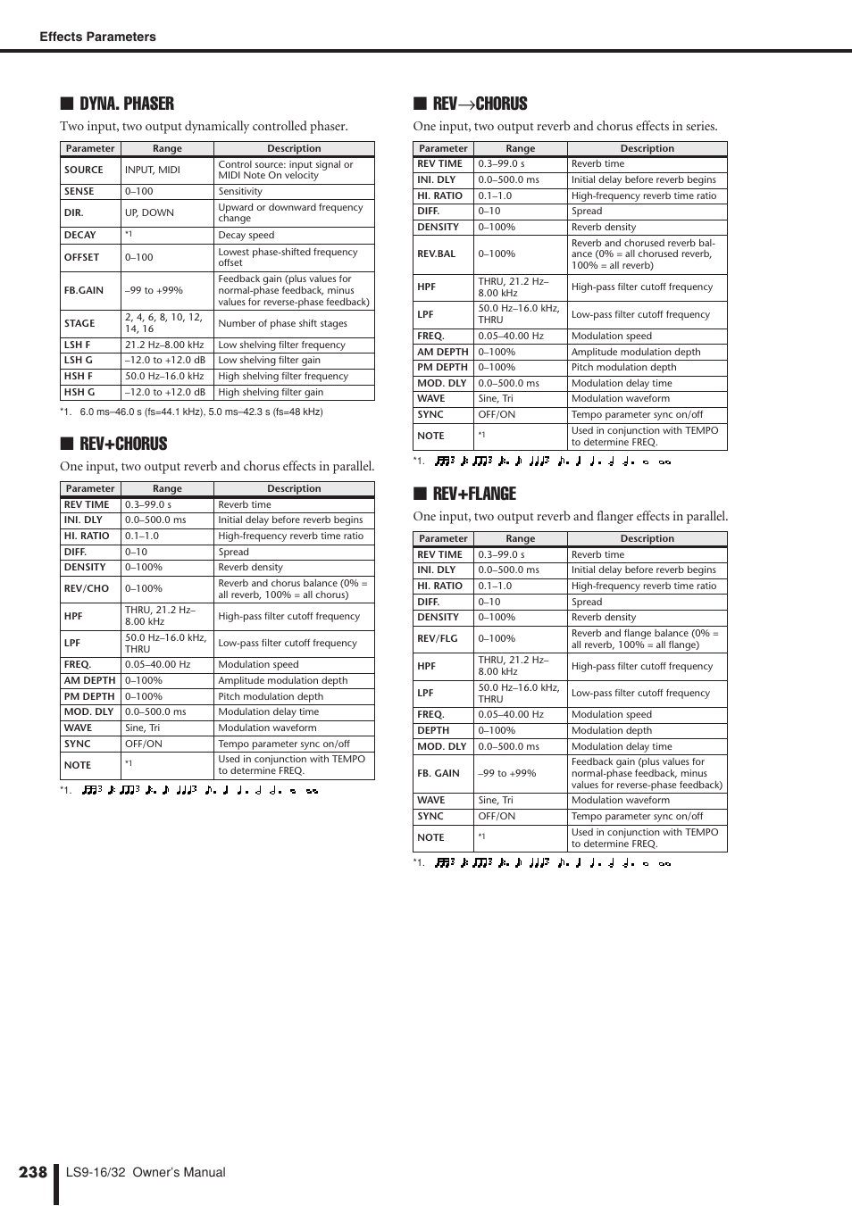 Dyna. phaser, Rev+chorus, Rev→chorus | Rev+flange | Yamaha LS9 User Manual | Page 238 / 290