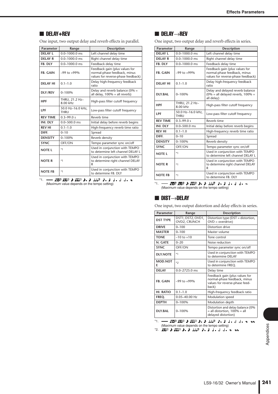 Delay+rev, Delay→rev, Dist→delay | Yamaha LS9 User Manual | Page 241 / 290