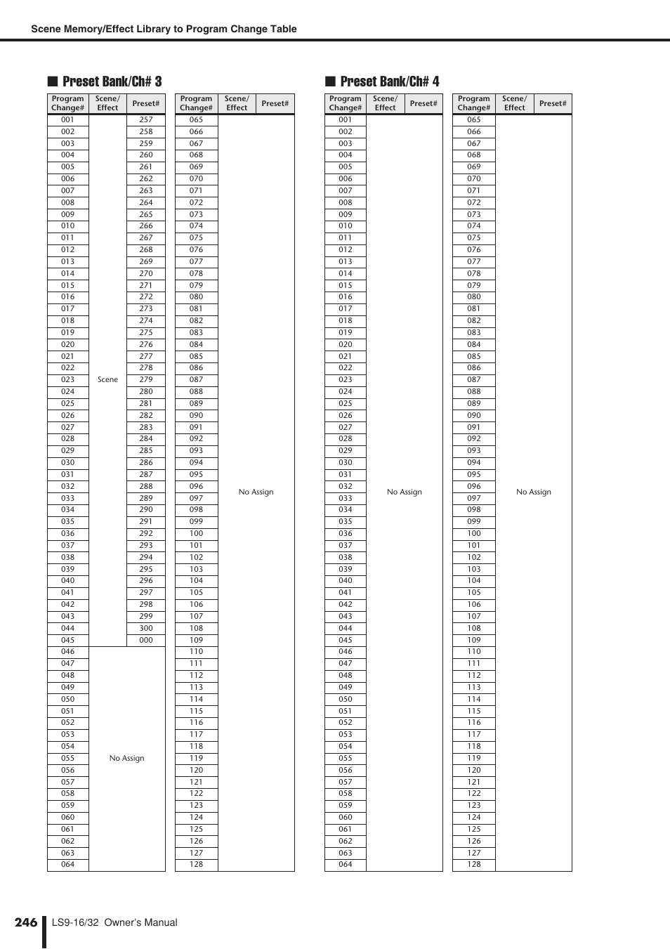 Preset bank/ch# 3 ■ preset bank/ch# 4 | Yamaha LS9 User Manual | Page 246 / 290