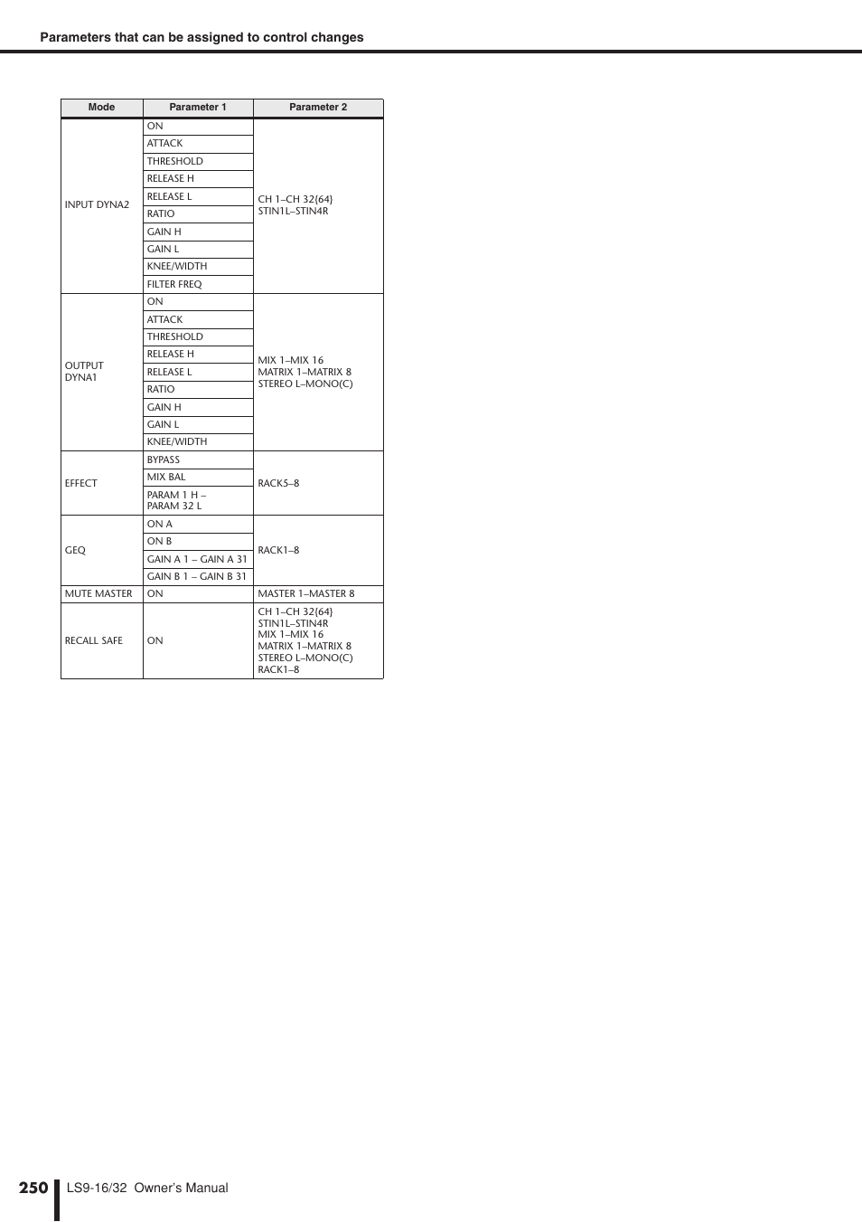 Yamaha LS9 User Manual | Page 250 / 290
