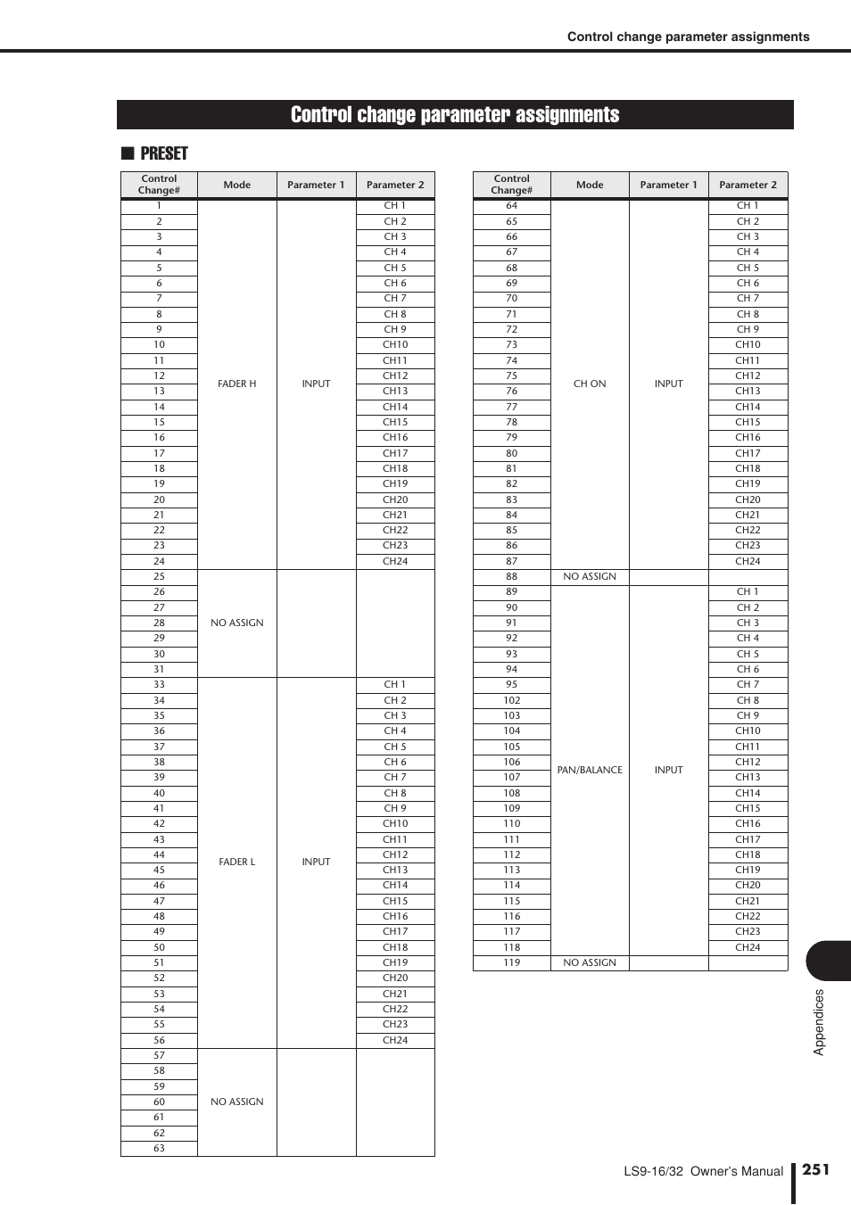 Control change parameter assignments, Preset | Yamaha LS9 User Manual | Page 251 / 290