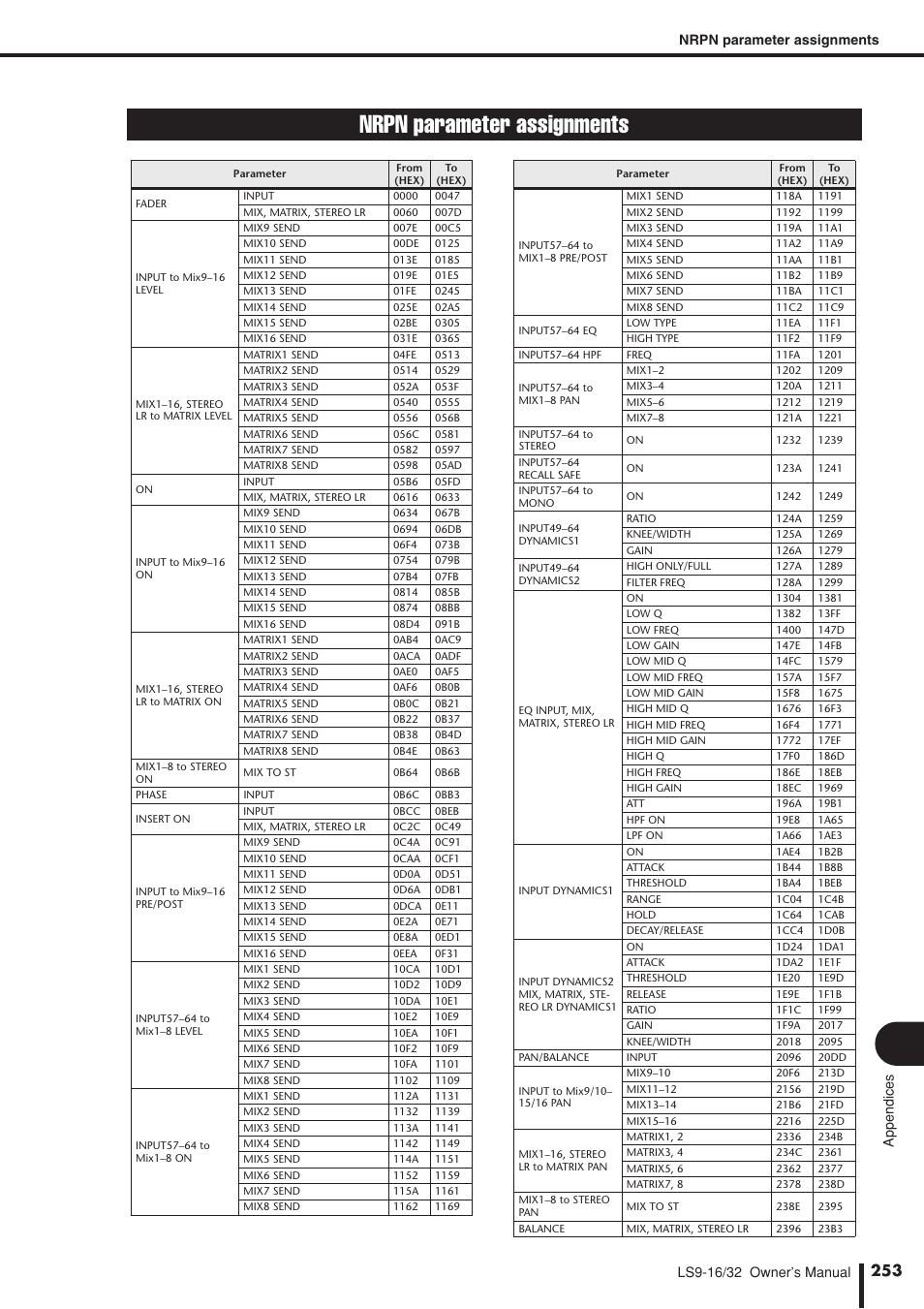 Nrpn parameter assignments, Er to the appendix, P. 253) | Yamaha LS9 User Manual | Page 253 / 290