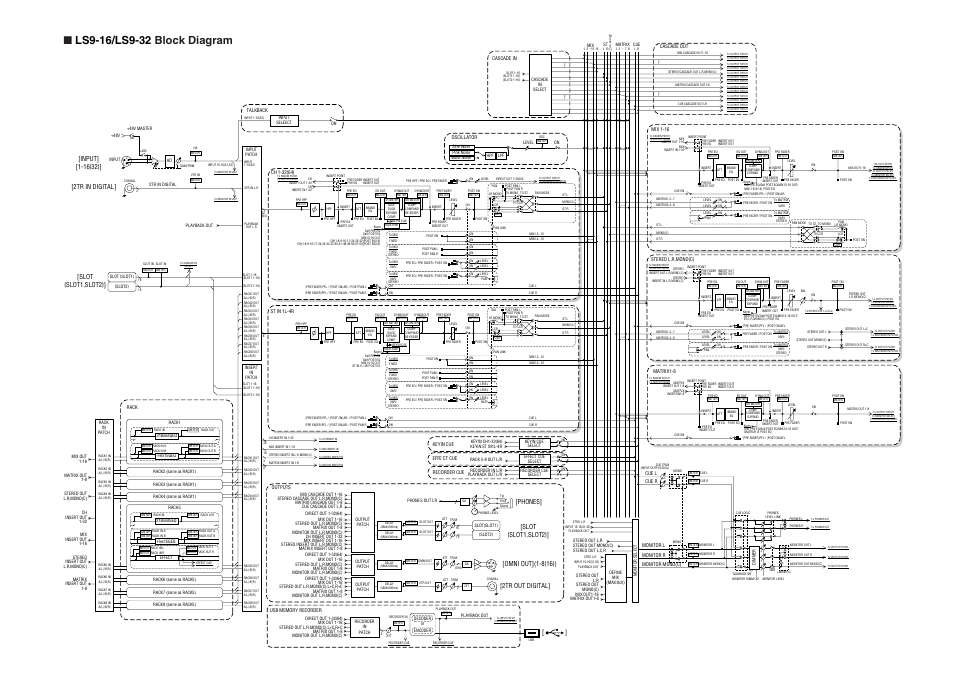 Block diagram, Input, 2tr in digital | Slot {slot1,slot2 | Yamaha LS9 User Manual | Page 287 / 290