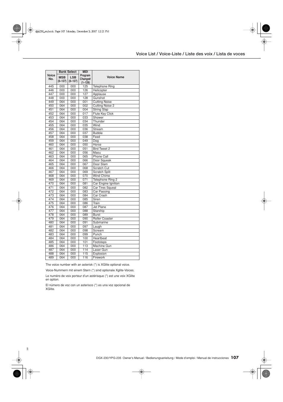 Yamaha YPG-235 User Manual | Page 107 / 128
