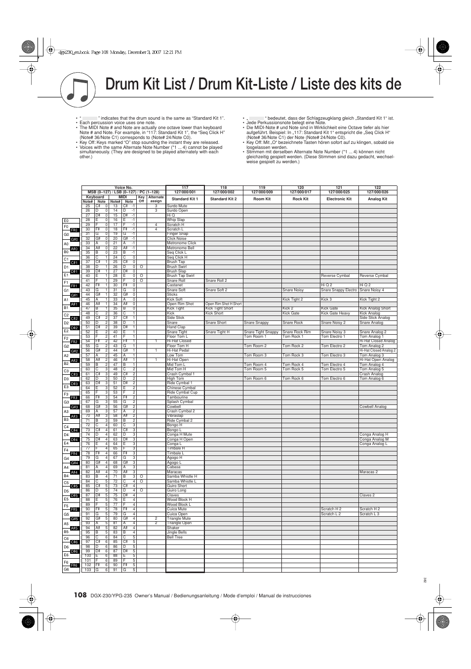 Lista de juegos de batería, Drum kit list / drum kit-liste / liste des kits de | Yamaha YPG-235 User Manual | Page 108 / 128