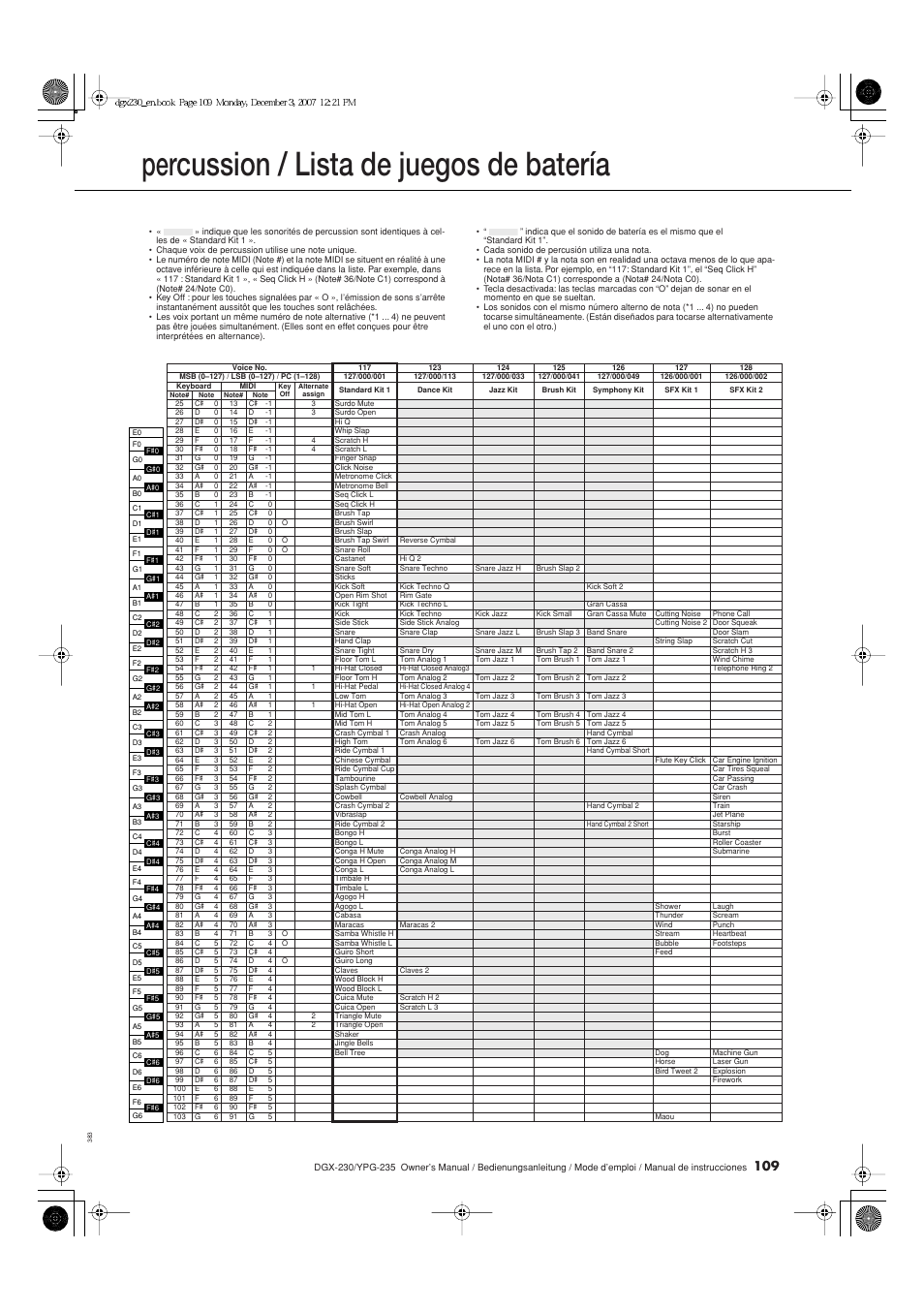 Cussion / lista de juegos de batería | Yamaha YPG-235 User Manual | Page 109 / 128