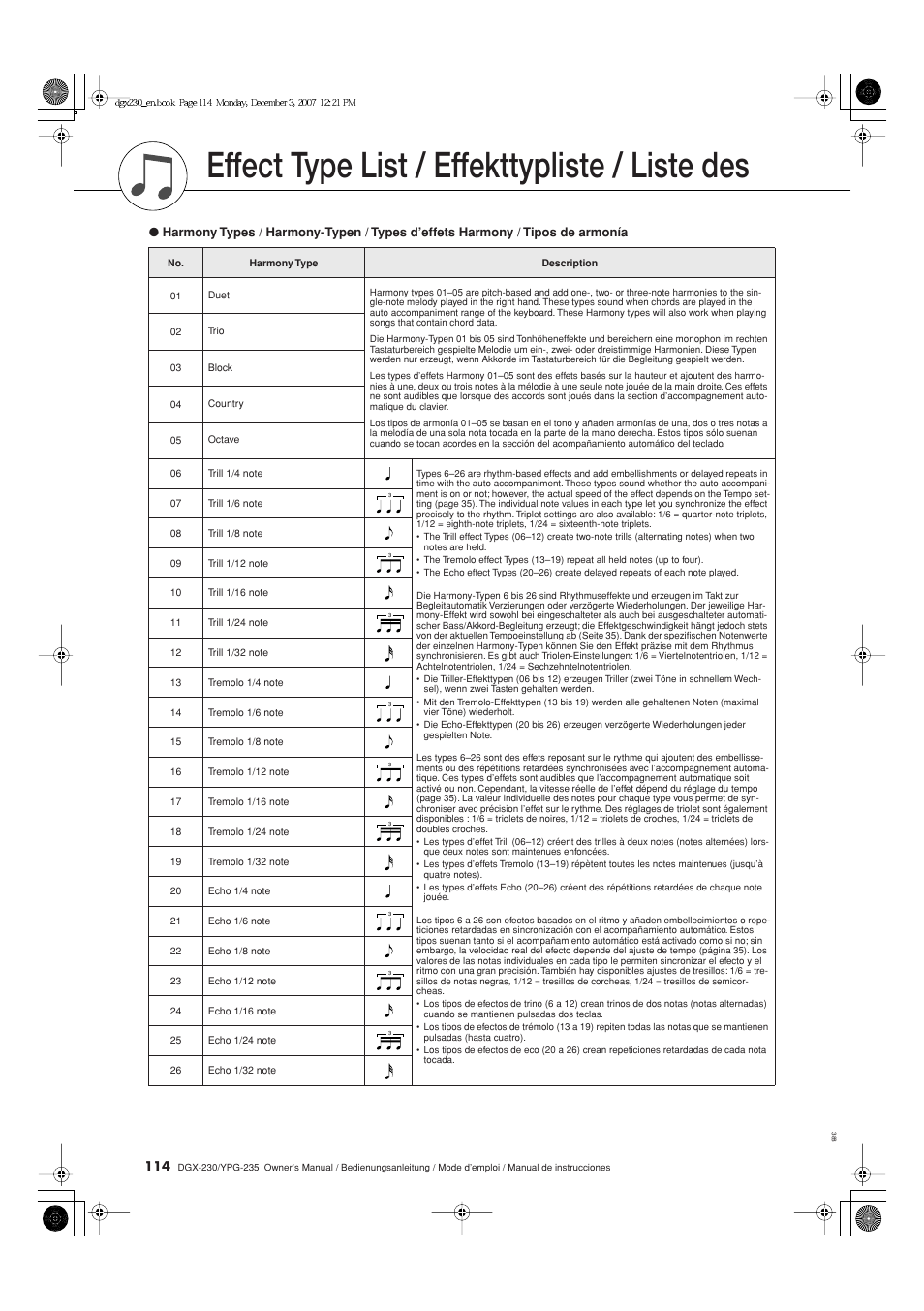 Lista de tipos de efectos, Effect type list / effekttypliste / liste des | Yamaha YPG-235 User Manual | Page 114 / 128