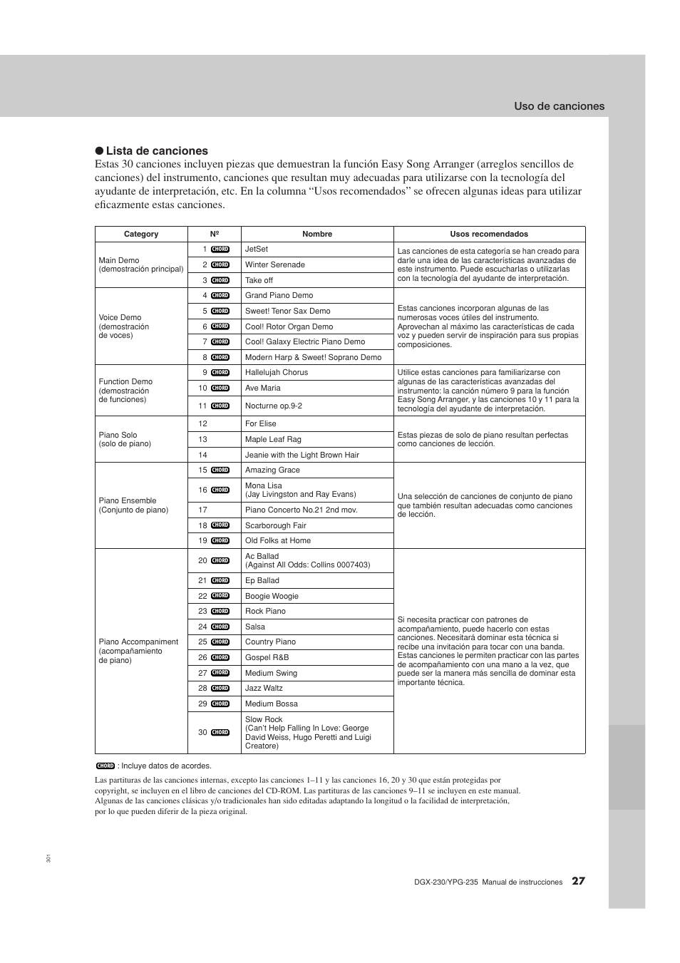 Uso de canciones | Yamaha YPG-235 User Manual | Page 27 / 128