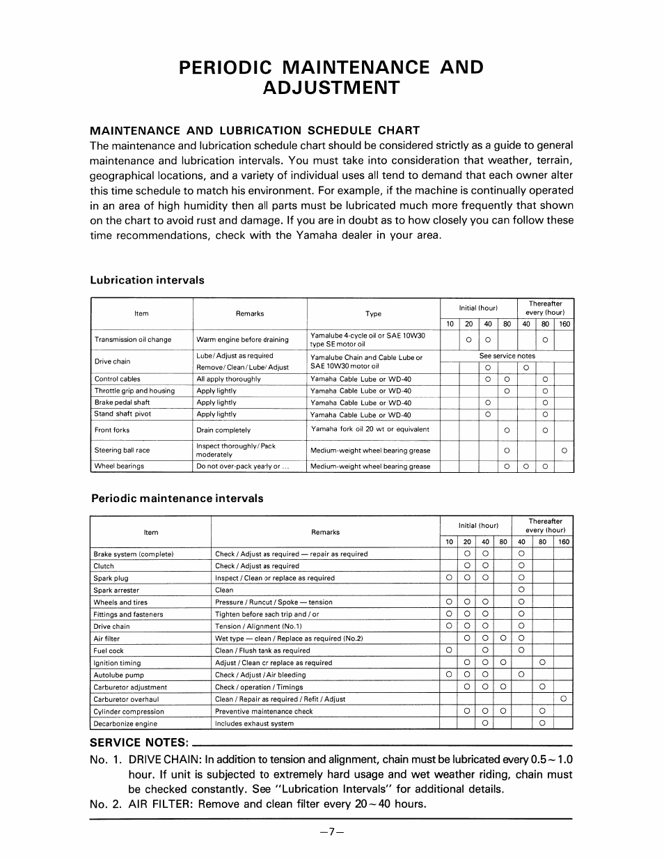 Periodic maintenance and adjustment, Maintenance and lubrication schedule chart, Lubrication intervals | Periodic maintenance intervals, Service notes, Oo o | Yamaha pw80 User Manual | Page 19 / 64