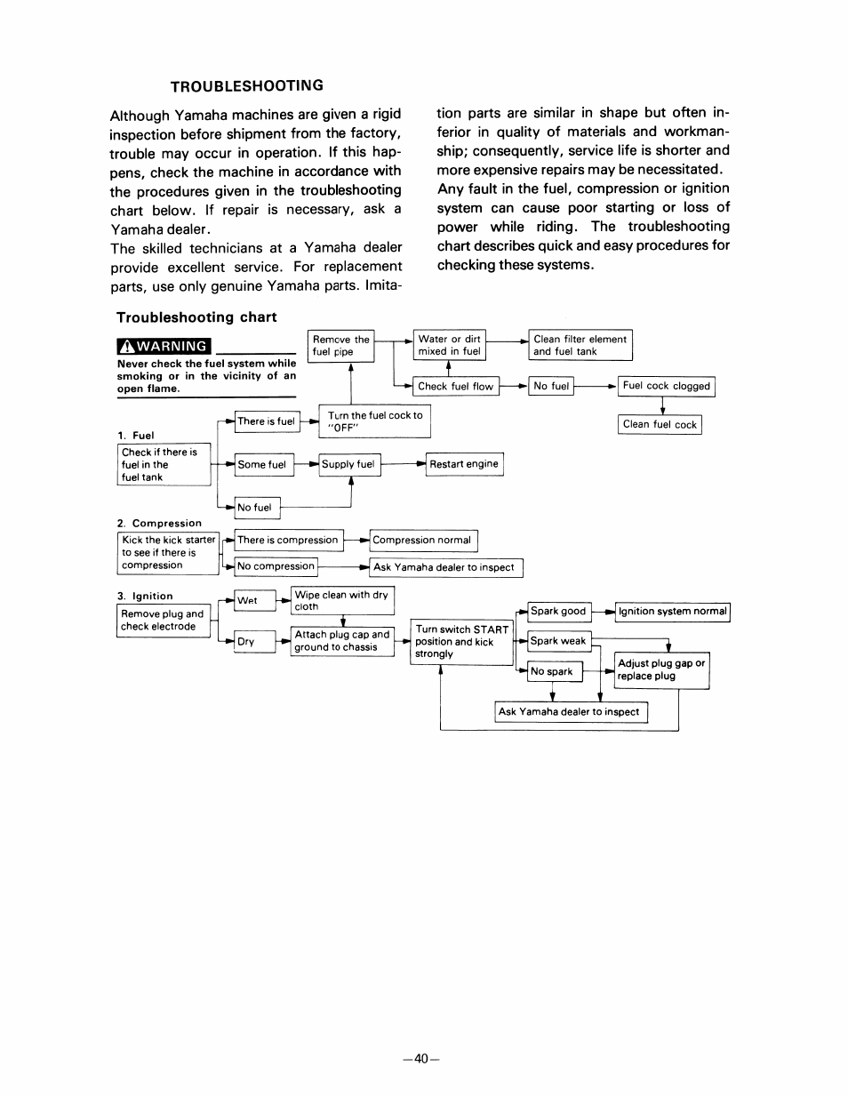 Troubleshooting | Yamaha pw80 User Manual | Page 52 / 64