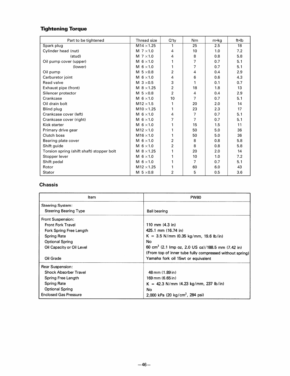 Chassis | Yamaha pw80 User Manual | Page 58 / 64