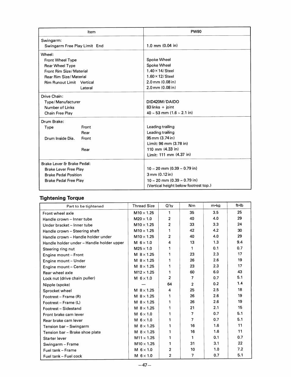 Tightening torque | Yamaha pw80 User Manual | Page 59 / 64