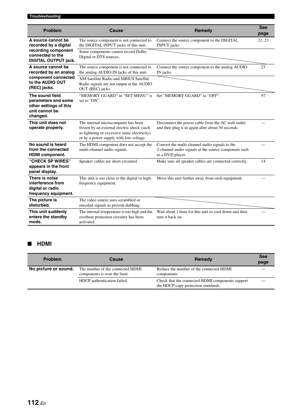 Hdmi | Yamaha RX-V663 User Manual | Page 116 / 144