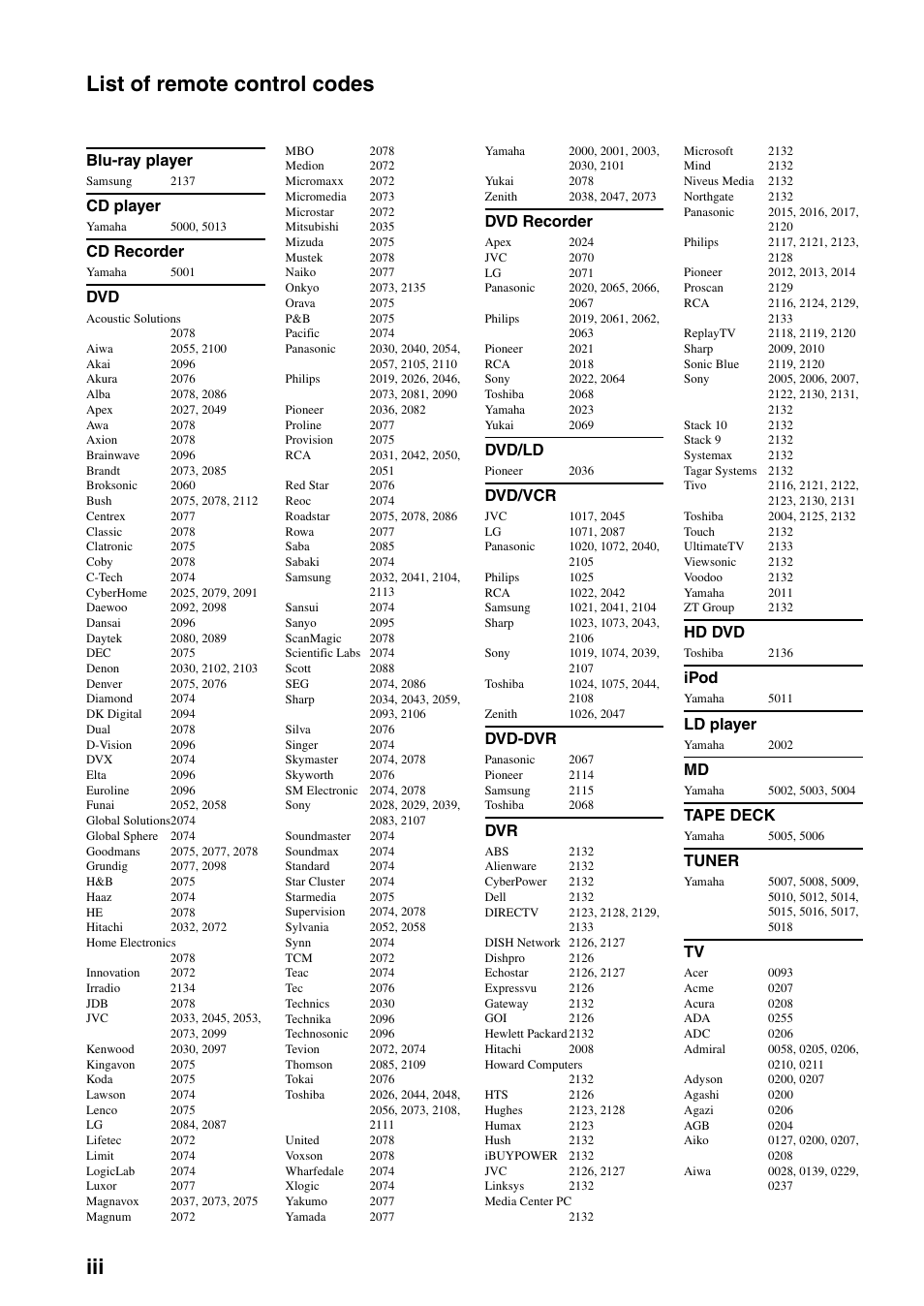 List of remote control codes, Iii list of remote control codes, Blu-ray player | Cd player, Cd recorder, Dvd recorder, Dvd/ld, Dvd/vcr, Dvd-dvr, Hd dvd | Yamaha RX-V663 User Manual | Page 137 / 144
