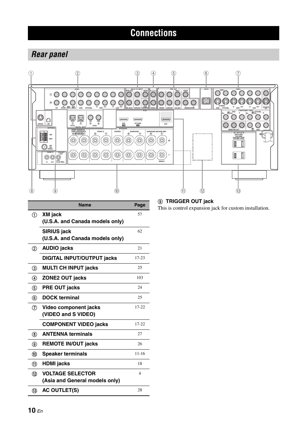 Connections, Rear panel, 1xm jack (u.s.a. and canada models only) | Sirius jack (u.s.a. and canada models only), 2audio jacks, Digital input/output jacks, 3multi ch input jacks, 4zone2 out jacks, 5pre out jacks, 6dock terminal | Yamaha RX-V663 User Manual | Page 14 / 144